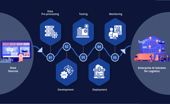 AI-powered logistics automation