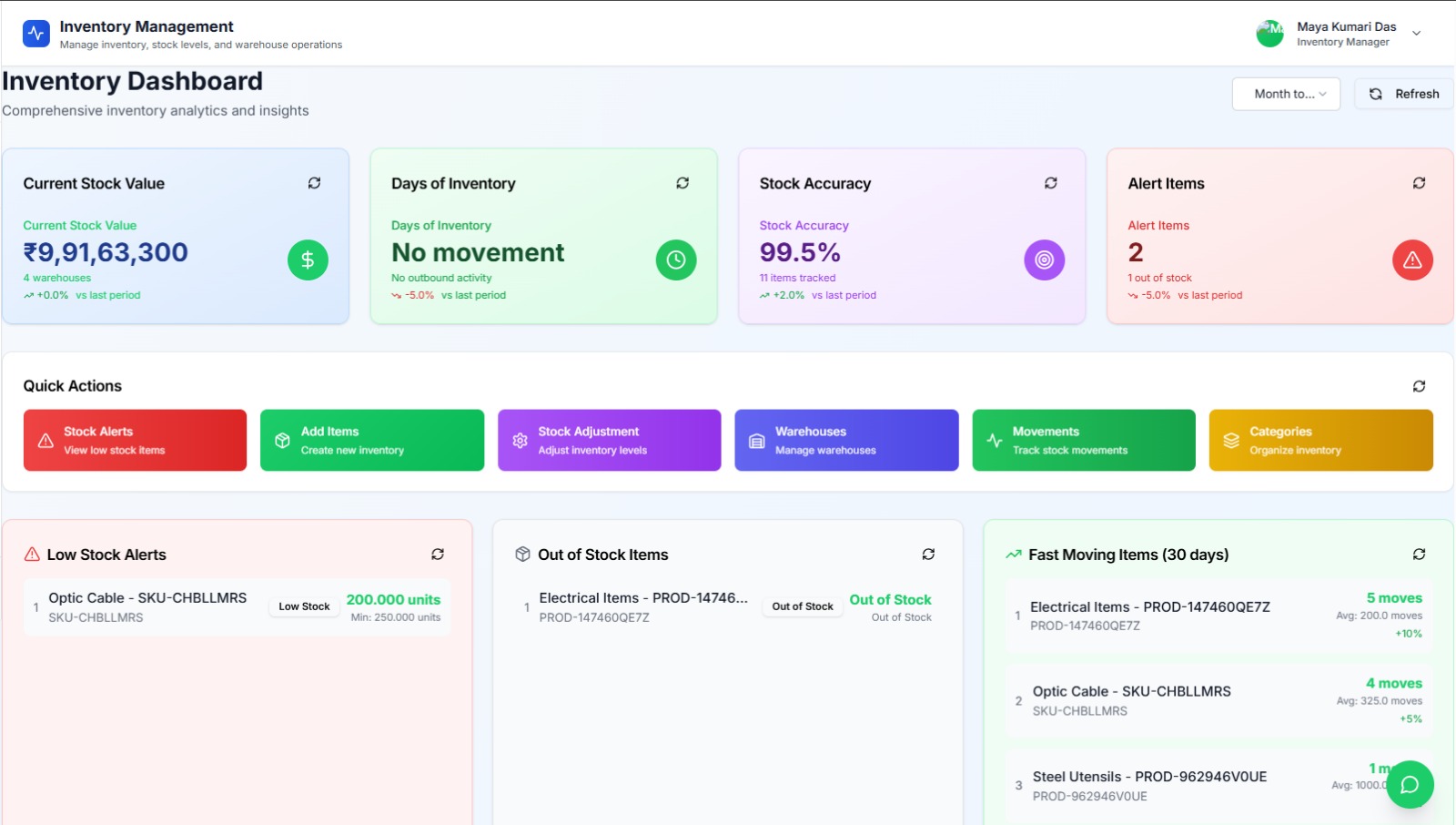 Inventory Module Dashboard