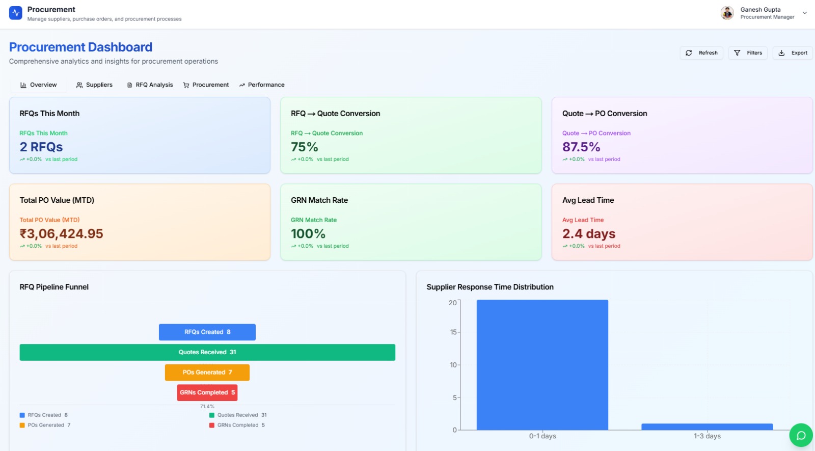 Procurement Module Dashboard